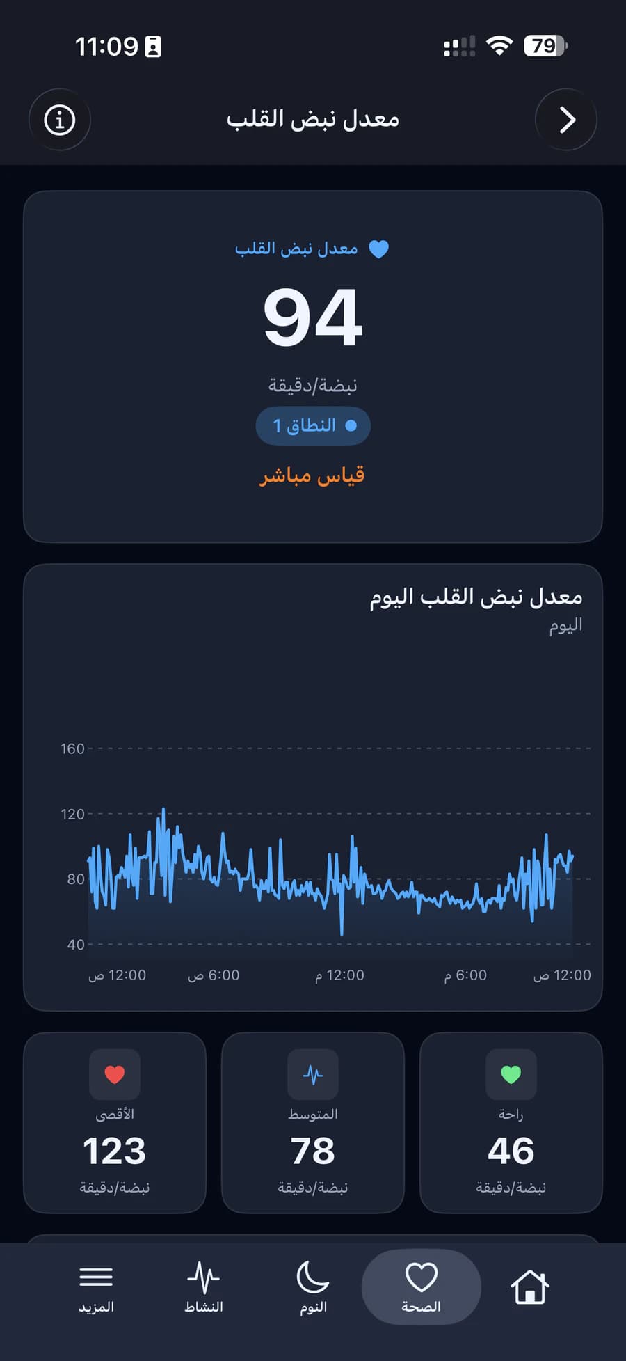 شاشة معدل نبض القلب مع منحنى اليوم وقيم الراحة والمتوسط والأقصى