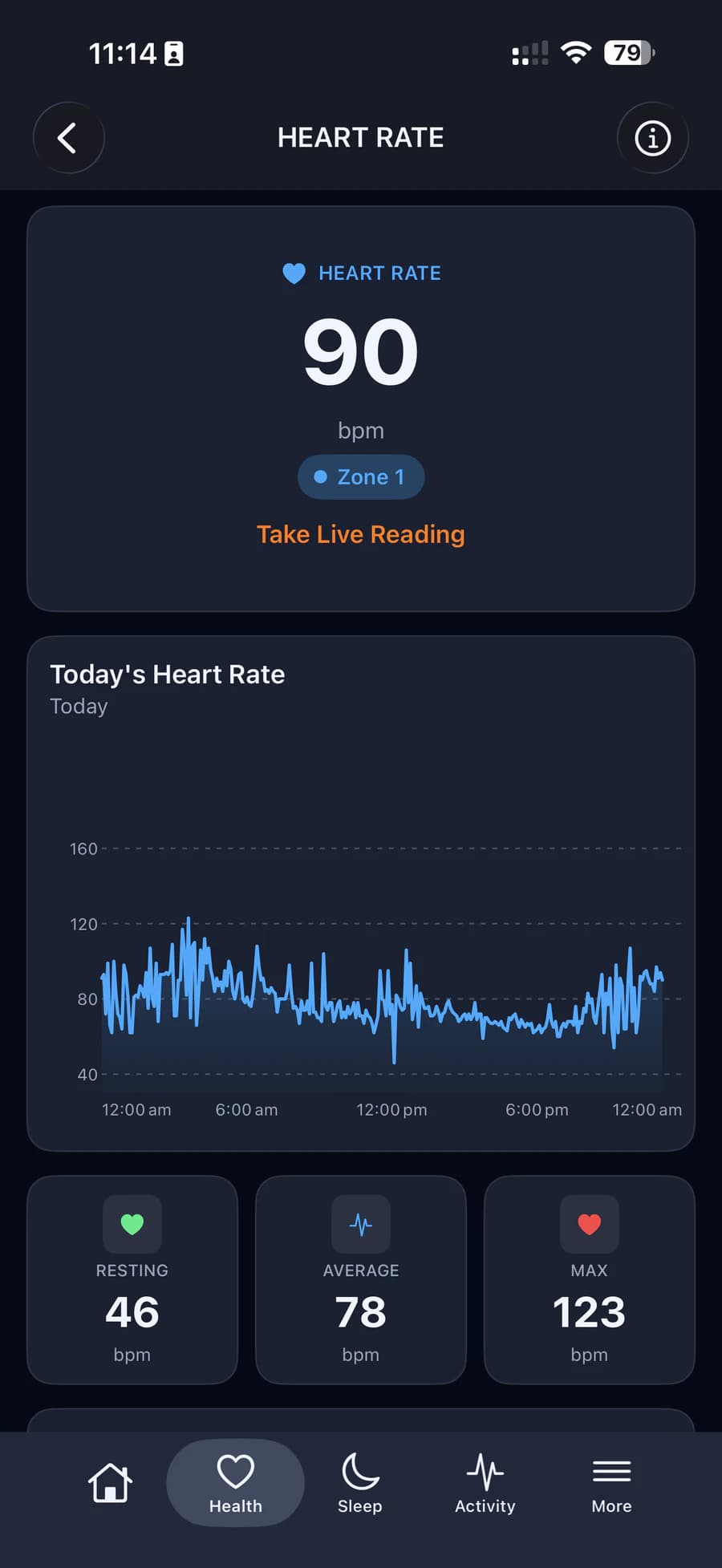 Heart rate screen with today’s chart and resting, average and maximum