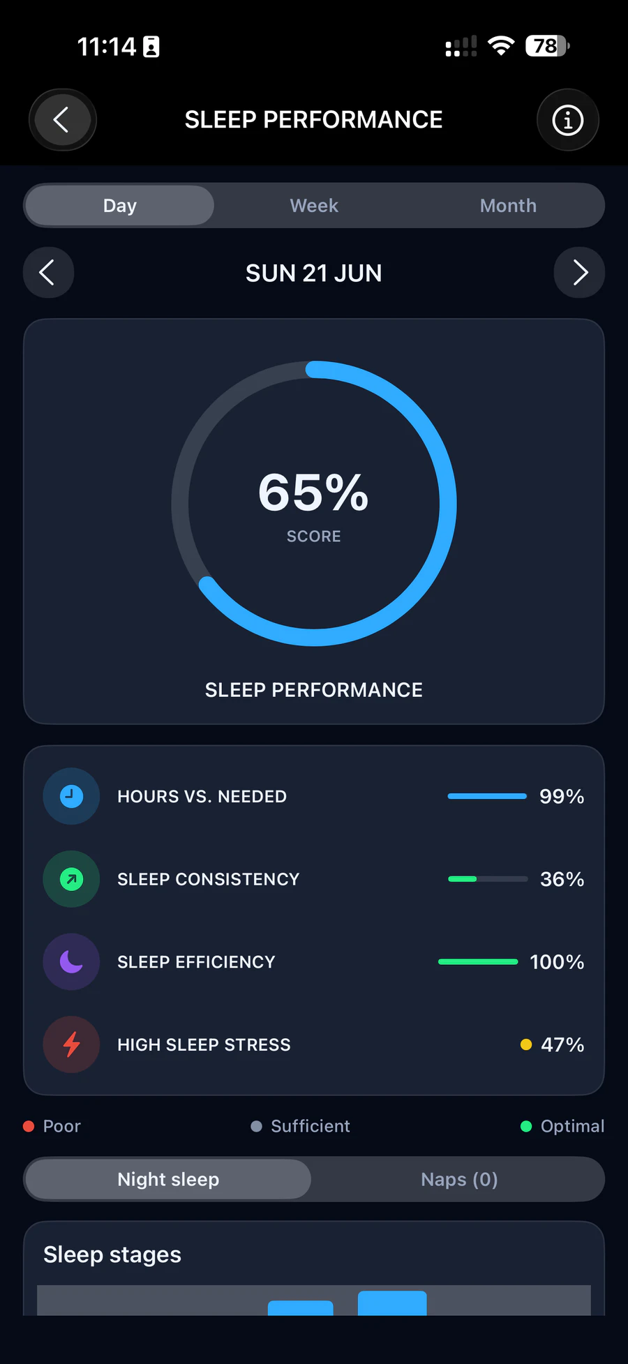 Sleep performance screen with the night’s score