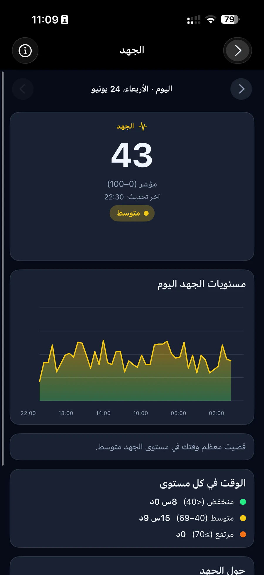 شاشة مؤشر الجهد مع مستويات اليوم
