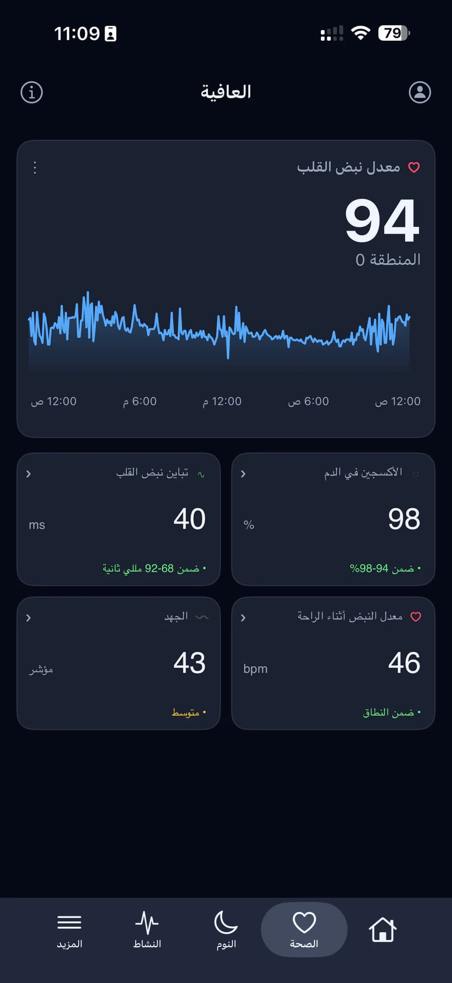 شاشة العافية مع نبض القلب والأكسجين في الدم وتباين النبض ونبض الراحة والجهد