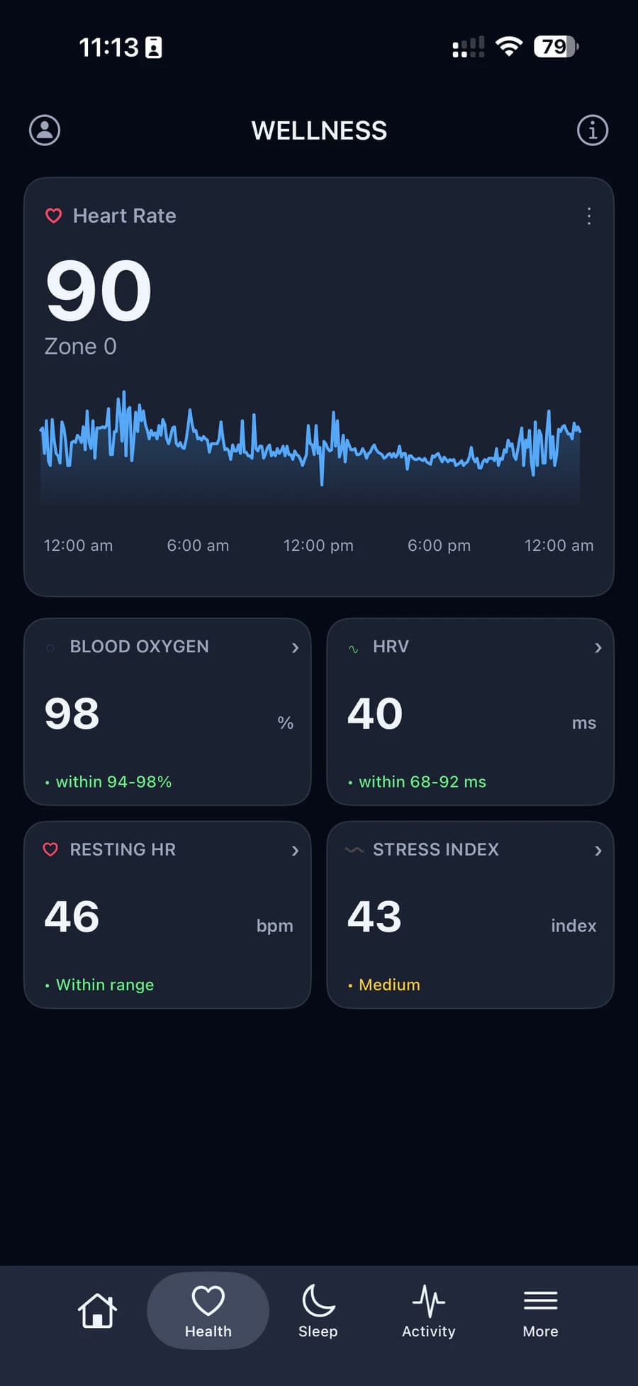 Wellness screen with heart rate, blood oxygen, HRV, resting heart rate and stress